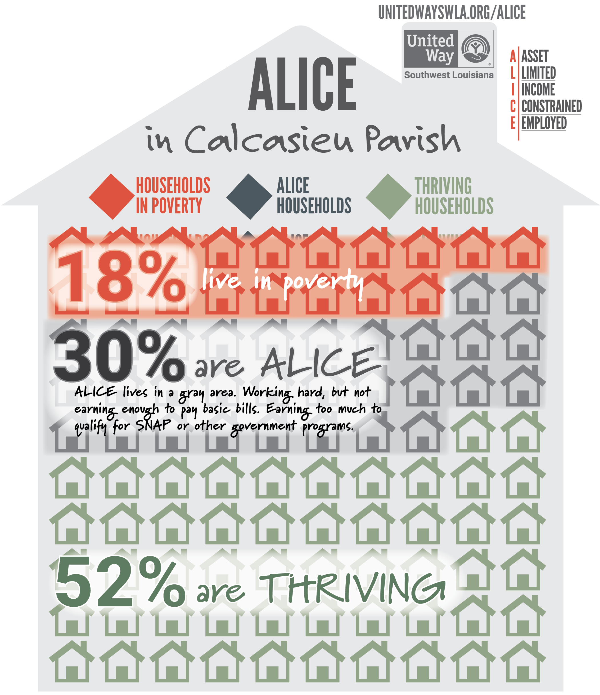 ALICE IN CALCASIEU