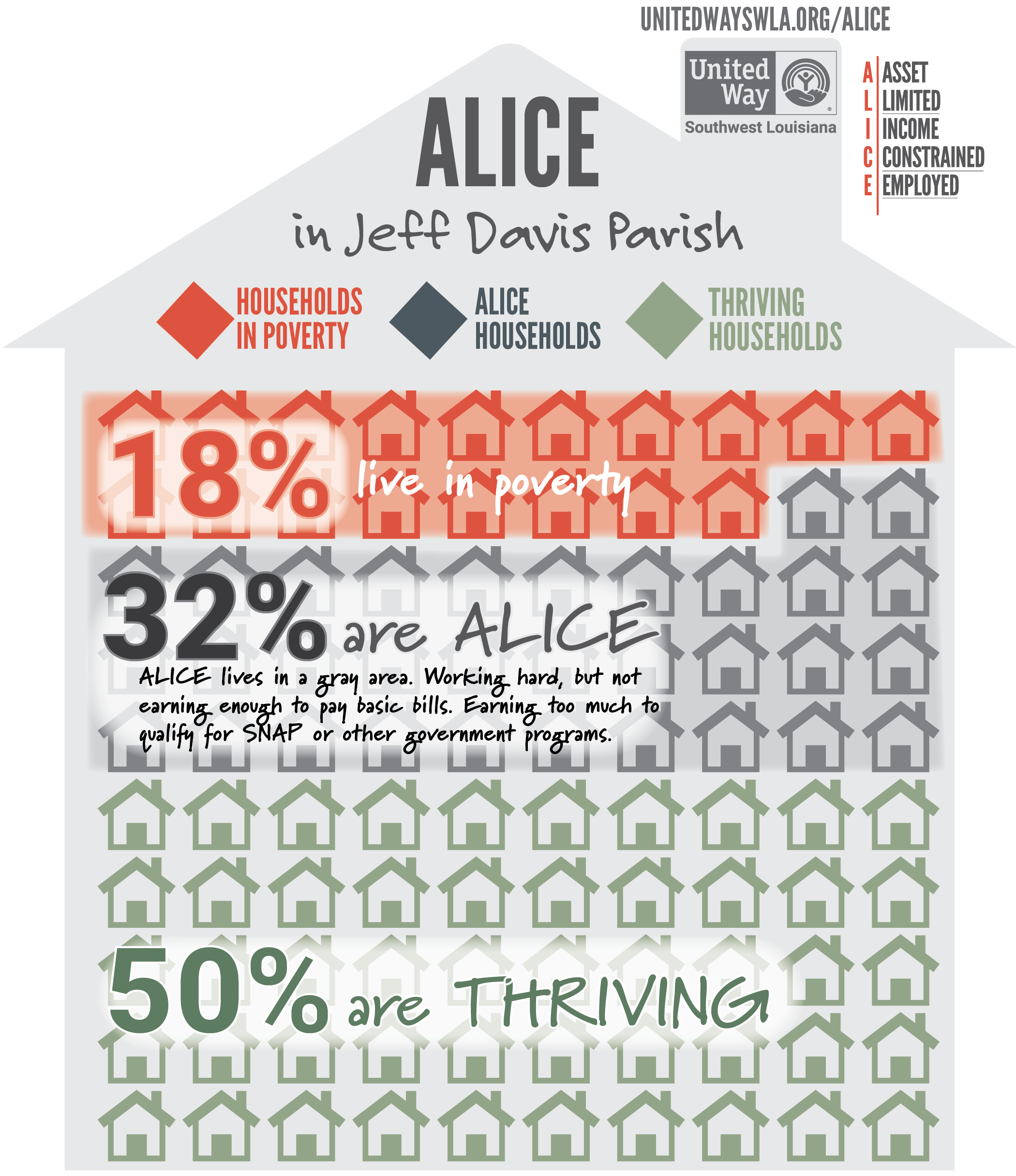 ALICE HOUSEHOLDS IN JEFF DAVIS PARISH