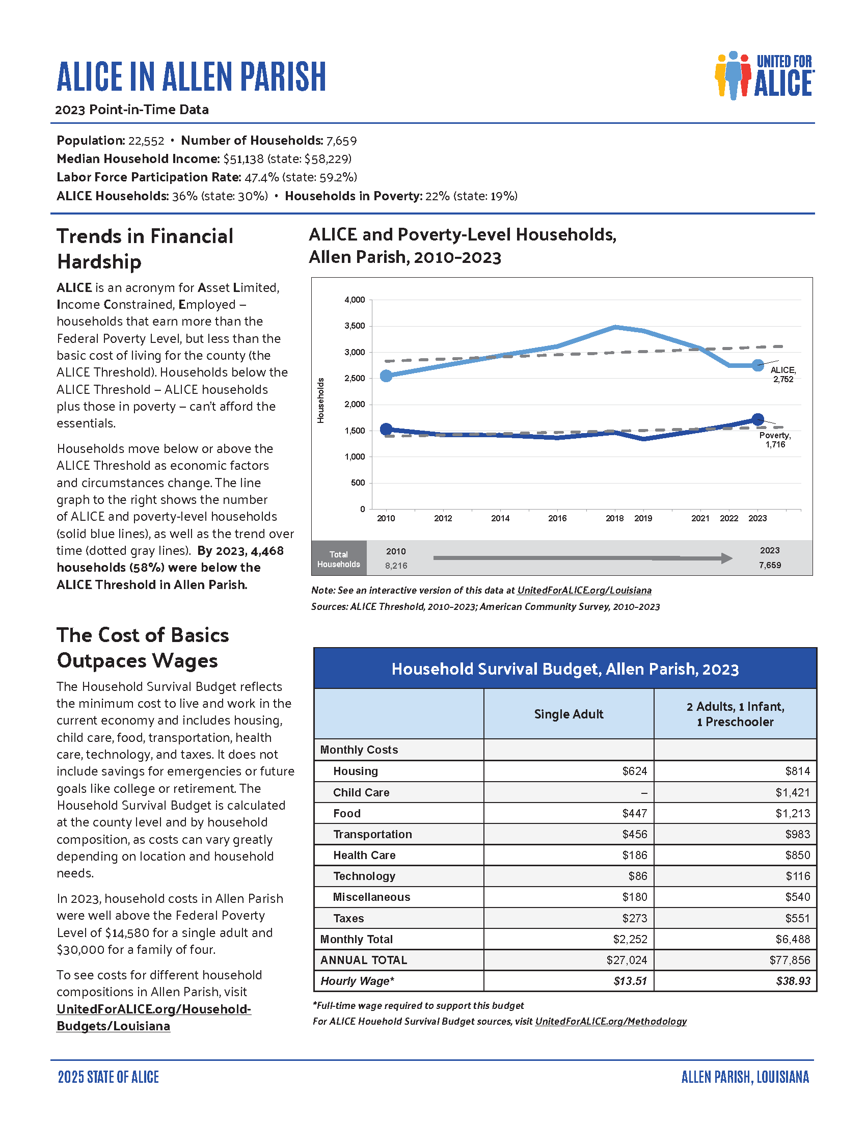 allen parish page 1