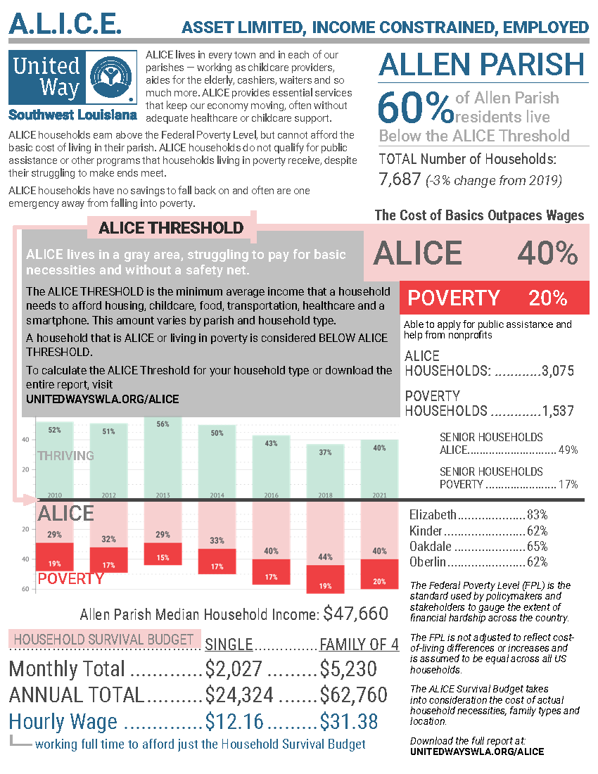 ALICE IN ALLEN PARISH