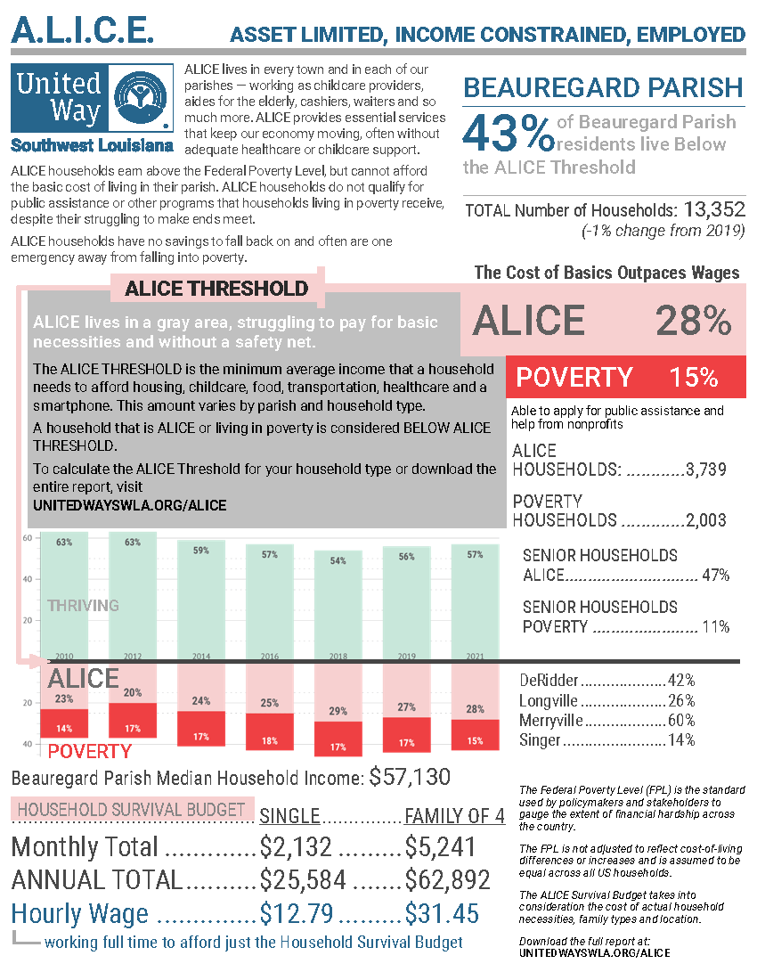 ALICE IN BEAUREGARD PARISH