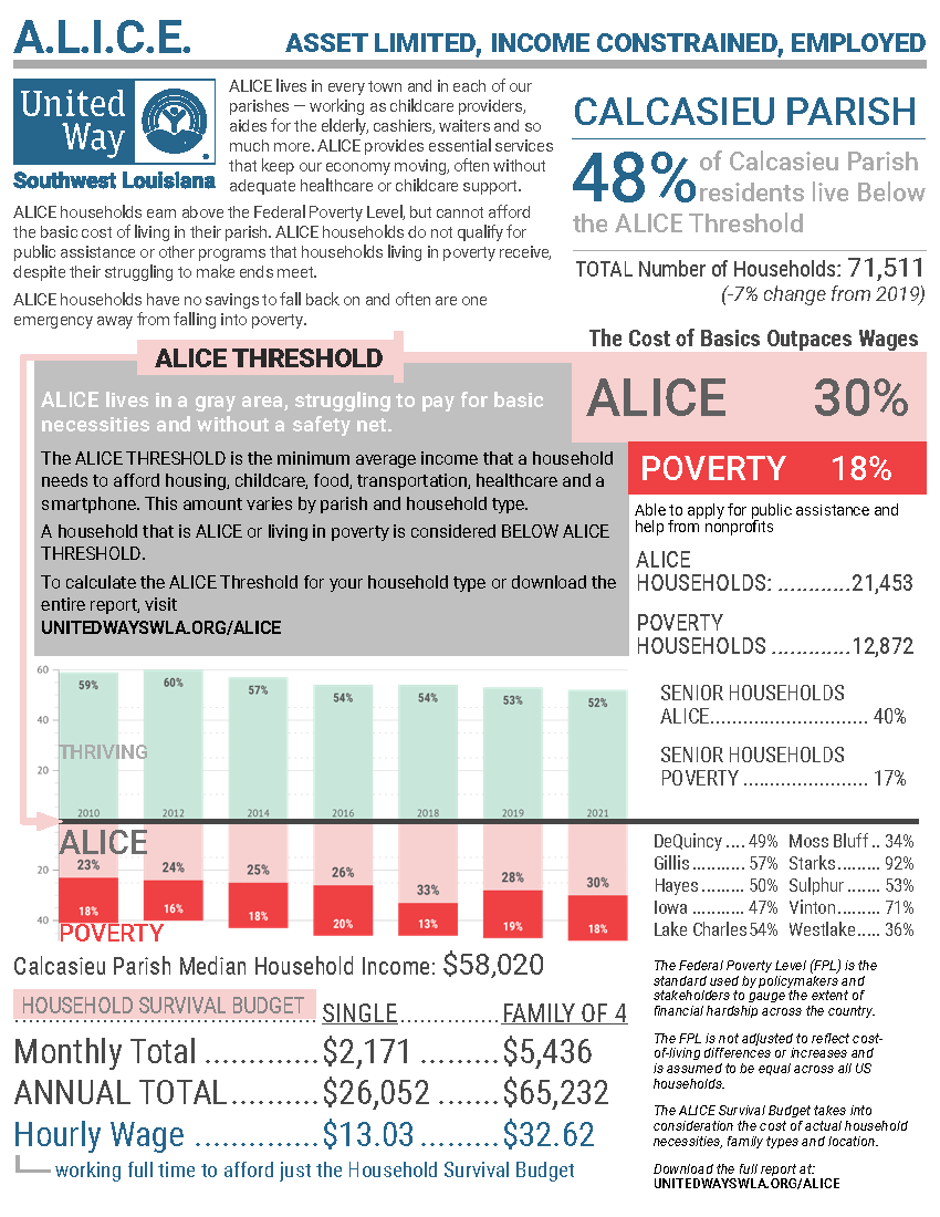 ALICE IN CALCASIEU PARISH