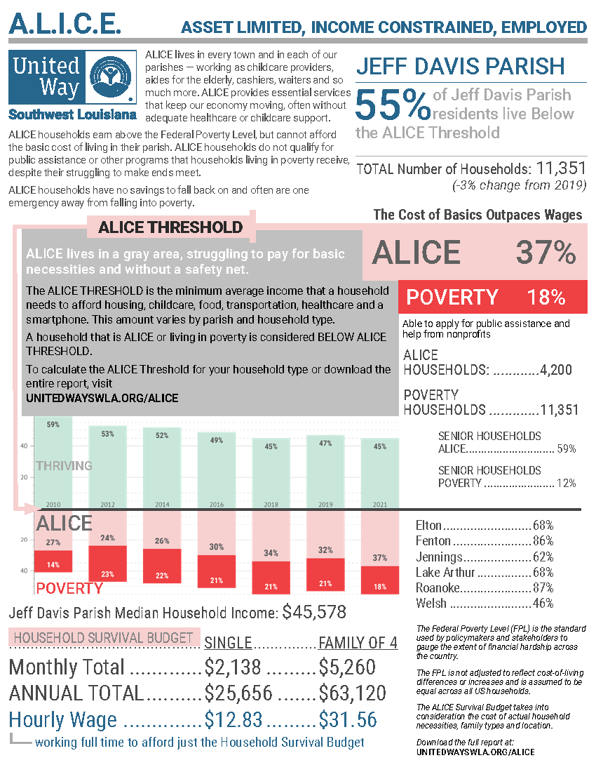 ALICE IN JEFF DAVIS PARISH